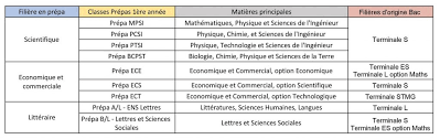Le système de classement des joueurs d'échecs a été mis au point par le physicien américain d'origine hongroise. Parcoursup Pour Prepa Procedure D Inscription A Suivre