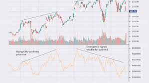 I'm posting this script today for a reason. Top 7 Technical Analysis Tools