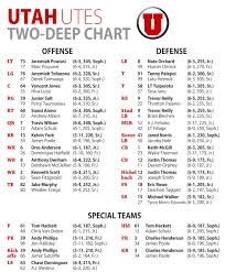 Reasonable Football Defensive Positions Chart 2019