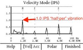 Blog About Aviation And Vibration Analysis