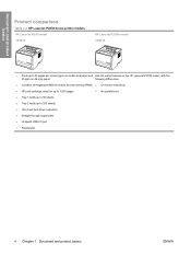 تعريف طابعة hp p2035 | we did not find results for: Where S Hp Laserjet P2035 Mac Address Hp P2035n Support