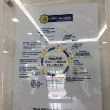 Alhamdulillah, th pada hari ini menyerahkan zakat th berjumlah rm 7,082,402.81 bagi tahun kewangan berakhir 2019 kepada lembaga zakat negeri kedah darul aman. Lembaga Zakat Selangor Kuala Lumpur Federal Territory Of Kuala Lum