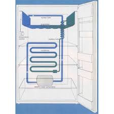 Parts Of A Refrigerator How It Works