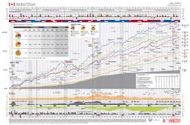 Image Result For Andex Chart 2016 Chart Pdf Diagram