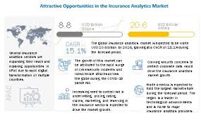 Indonesia's economy is the world's 16th largest by nominal gdp and the 8th largest by gdp at ppp, the largest in southeast asia, and is considered an emerging market and newly industrialised country.indonesia has been a member of the united nations since 1950. Insurance Analytics Market Size Share And Global Market Forecast To 2026 Marketsandmarkets