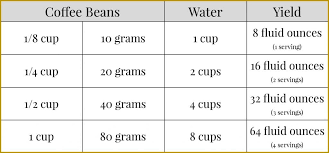 If you have a 4 cup french coffee press, then you'll need to utilize about 4 tablespoons of ground coffee to one and a half cups of water. How To Make French Press Coffee Savor The Flavour