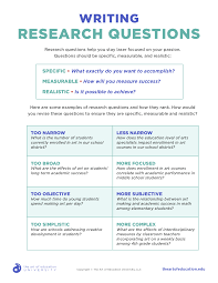 Pin On Academia Research
