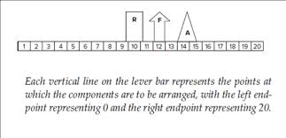 For The Lever System Component Calculation Chart Arran