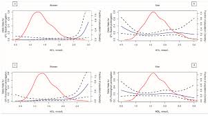 Jcm Free Full Text Association Between Hdl Cholesterol And Qtc Interval A Population Based Epidemiological Study Html