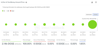 В tiktok прорекламировали криптовалюту doge. Bd0icoqpo3jdim