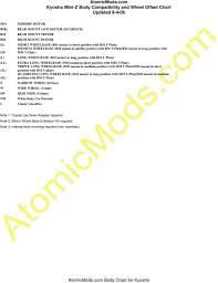 Atomicmods Com Kyosho Mini Z Body Compatibility And Wheel
