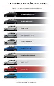 Sikkens finishes racine auto body 262 884 6000. What S Behind A Car S Colour Skoda Storyboard
