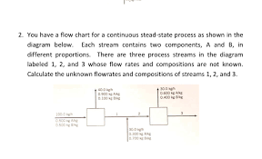 solved 2 you have a flow chart for a continuous stead st