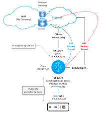Image result for c1117 cisco