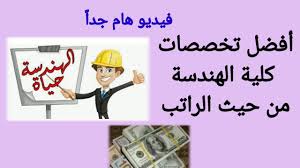 أفضل أقسام وتخصصات كلية الهندسة من حيث الراتب تفاصيل هامة لكل إللى داخل هندسة Youtube
