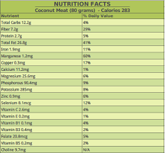 Coconut Meat Nutrition Benefits Healthy Recipes