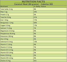 coconut meat nutrition benefits healthy recipes