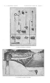 SURFACE WATER SUPPLY OF THE UNITED STATES