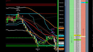 dom scalping the nq open 500 in five minutes human hft chart mojo style