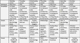The keto diet, as a rule, is very low in carbs, high in fat and moderate in protein. Ketogenic Diet Meal Plan And Menu 7 Day