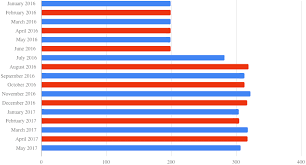 index of img charts