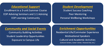 Educational Opportunity Program Summer Bridge A First Year Summer Transition Program