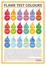 Whatever queries related to ion color. Metal Ion Flame Test Colours Chart