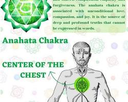 Imagem de Chakra Anahata (Coração)