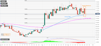 usd inr technical analysis bearish marubozu spotted on