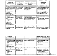 гдз по геометрии б г зив 7 11 класс Gdz Didakticheskim Materyalom Po Algebre B G Ziv V A Goldich Skachat Klass Blog