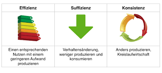 Zu harter stuhlgang kann sehr der stuhlgang, auch defäkation oder egestion genannt, bezeichnet das ausscheiden von stuhl (kot) aus. Konsistenz Bedeutung