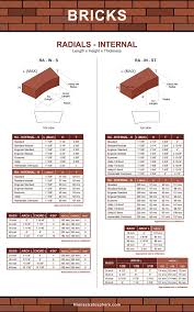 101 Types Of Bricks Size And Dimension Charts For Every