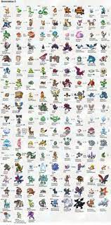 Pokemon Evolution Level Chart All Pokemon Evolutions Pokemon Evolutions Chart Pokemon