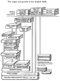 the origin and history of the bible lesson 3 bible education