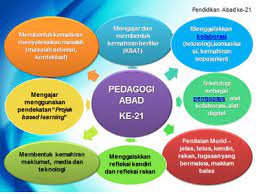 Pembelajaran abad ke 21 banyak mengubah corak pengajaran dan pembelajaran kita selama ini. Cikgu Sm Vellasamy Pembelajaran Abad Ke 21 Bahasa Melayu