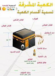 مبكرا محادثة دين اجزاء الكعبة المشرفة cvc cny org