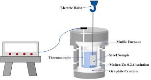 Hot-dip galvanizing process and coating corrosion behavior of fe-mn-al-c steel - Huasheng Zhou, Lizhi Tang, Xiaofeng Zhang, Yong Yang, 2024