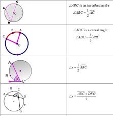 Circle Formula Sheet Circle Formula Geometry Formulas