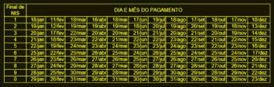 Check spelling or type a new query. Auxilio Emergencial 2021 Calendario Caixa Bolsa Familia 2021 Novos Valores E Calendario De Pagamentos Por Isso De Acordo Com O Presidente Da Caixa O Proximo Calendario Levara Em Conta Tudo