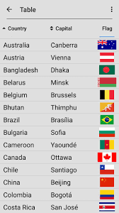 If you fail, then bless your heart. Flags Of All Countries Of The World Guess Quiz For Android Apk Download