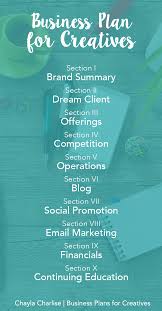 How To Write A Business Plan For Creatives Writing A Business Plan Business Planning How To Plan