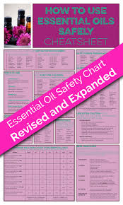 The Printable Guide On How To Use Essential Oils Safely