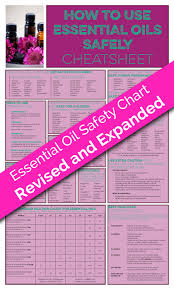 the printable guide on how to use essential oils safely