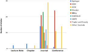 Advanced Detection Analysis-Expert Insights