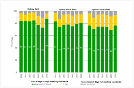 Atmosphere Free Full Text A Clean Air Plan For Sydney An Overview Of The Special Issue On Air Quality In New South Wales Html