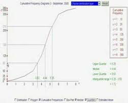 Cumulative Frequency Graph Solutions Examples Videos