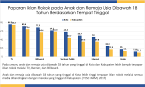 Vibrio cholera serogroup o1, terdiri 2 biotype : Itbbs In The Bedroom Before Sleep Pembatasan Iklan Rokok Di Kota Layak Anak Sawahlunto