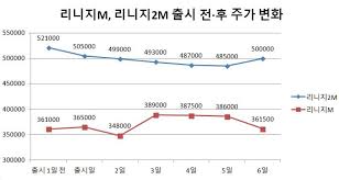 안내 완료 6월 30일 (수) '파푸리온 서버' 월드 거래소 시스템 점검 안내. ë¹„ì¦ˆí•œêµ­