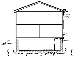 Njdep Srp Guidance Vapor Intrusion Fact Sheet Subsurface Depressurization Systems