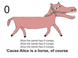 Some camels don't finish the race: Ppt Alice The Camel Powerpoint Presentation Free Download Id 6228993